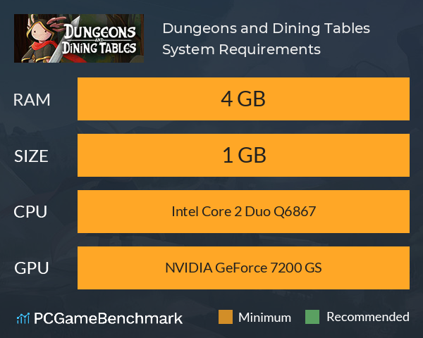 Dungeons and Dining Tables System Requirements PC Graph - Can I Run Dungeons and Dining Tables Dungeons and Dining Tables System Requirements PC Graph - Can I Run Dungeons and Dining Tables