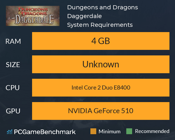 Dungeons and Dragons: Daggerdale System Requirements PC Graph - Can I Run Dungeons and Dragons: Daggerdale