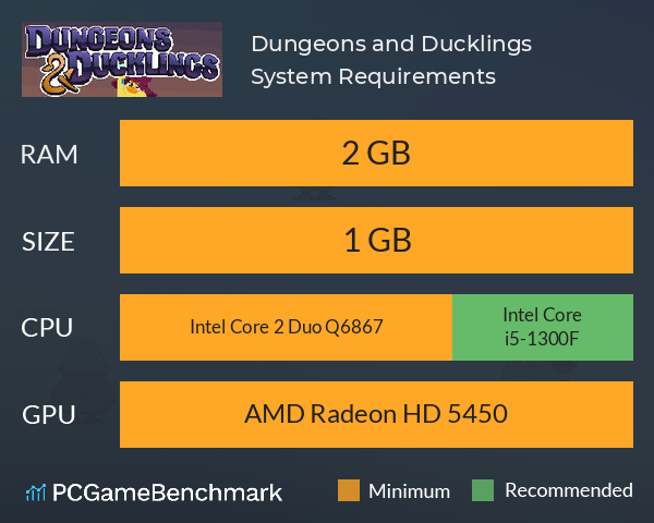 Dungeons and Ducklings System Requirements PC Graph - Can I Run Dungeons and Ducklings Dungeons and Ducklings System Requirements PC Graph - Can I Run Dungeons and Ducklings