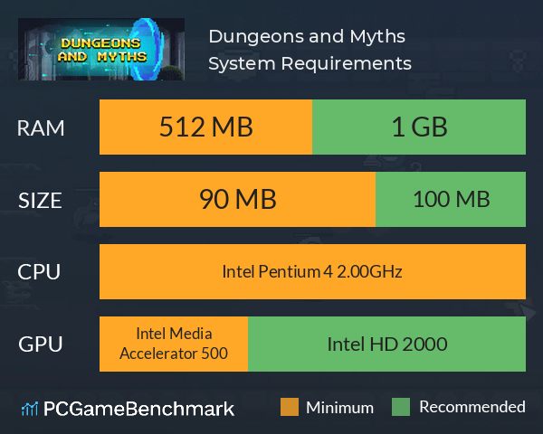 Dungeons and Myths System Requirements PC Graph - Can I Run Dungeons and Myths