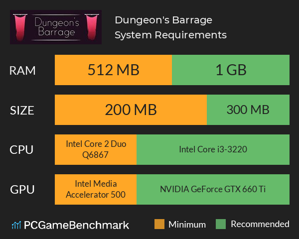 Dungeon's Barrage System Requirements PC Graph - Can I Run Dungeon's Barrage