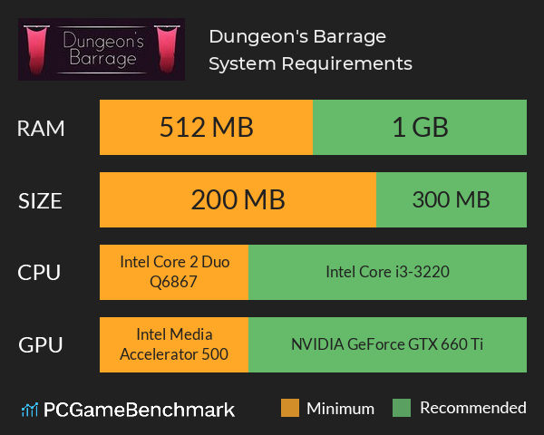 Dungeon's Barrage System Requirements PC Graph - Can I Run Dungeon's Barrage Dungeon's Barrage System Requirements PC Graph - Can I Run Dungeon's Barrage