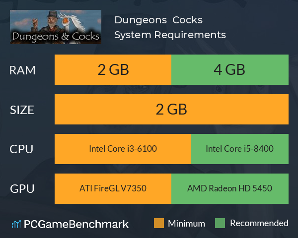 Dungeons & Cocks System Requirements PC Graph - Can I Run Dungeons & Cocks