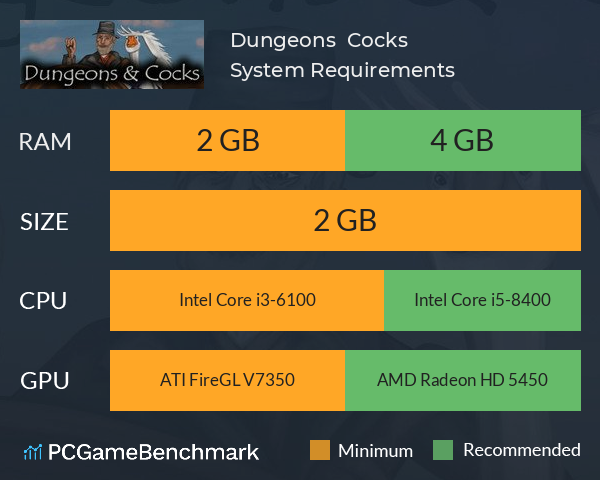 Dungeons & Cocks System Requirements PC Graph - Can I Run Dungeons & Cocks Dungeons & Cocks System Requirements PC Graph - Can I Run Dungeons & Cocks