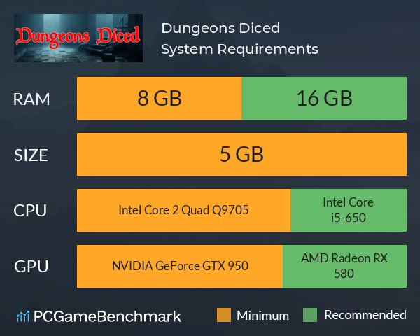 Dungeons Diced System Requirements PC Graph - Can I Run Dungeons Diced