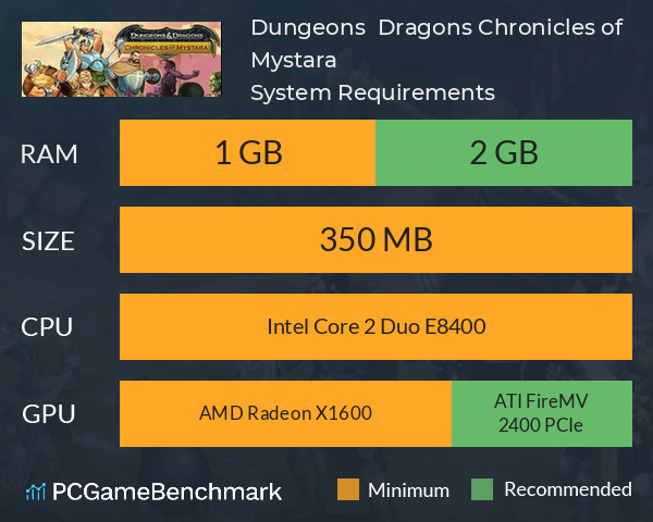 Dungeons & Dragons: Chronicles of Mystara System Requirements PC Graph - Can I Run Dungeons & Dragons: Chronicles of Mystara