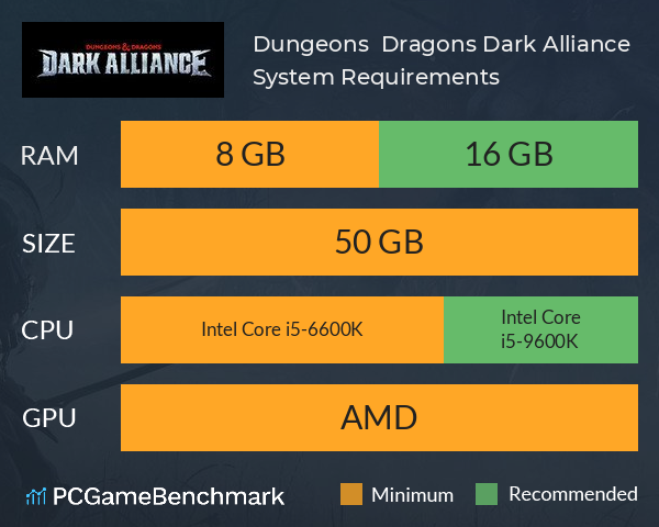 Dungeons & Dragons: Dark Alliance System Requirements PC Graph - Can I Run Dungeons & Dragons: Dark Alliance