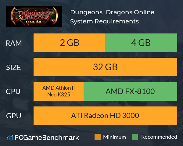 Dungeons & Dragons Online System Requirements PC Graph - Can I Run Dungeons & Dragons Online