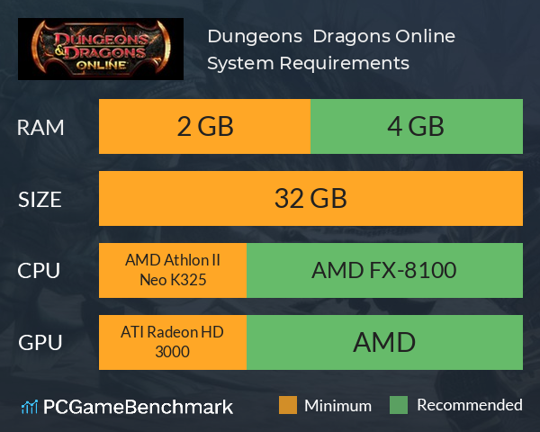 Dungeons & Dragons Online System Requirements PC Graph - Can I Run Dungeons & Dragons Online