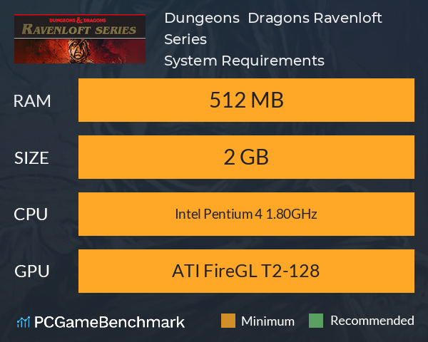 Dungeons & Dragons: Ravenloft Series System Requirements PC Graph - Can I Run Dungeons & Dragons: Ravenloft Series