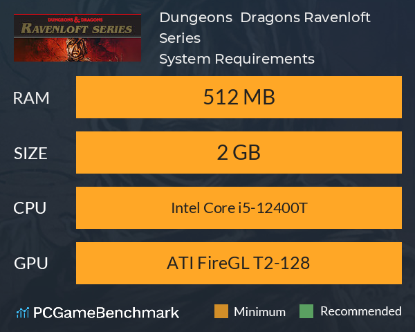 Dungeons & Dragons: Ravenloft Series System Requirements PC Graph - Can I Run Dungeons & Dragons: Ravenloft Series