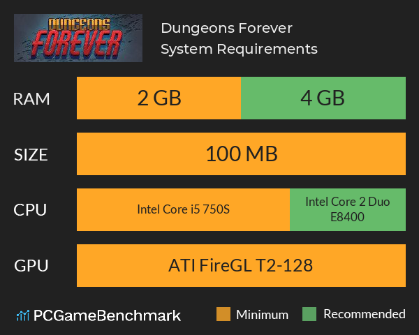 Dungeons Forever System Requirements PC Graph - Can I Run Dungeons Forever