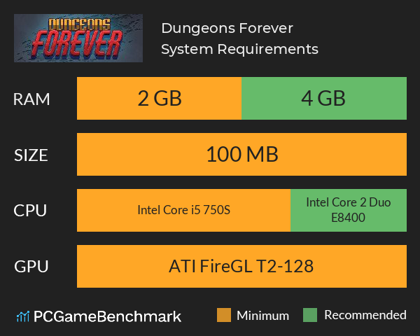 Dungeons Forever System Requirements PC Graph - Can I Run Dungeons Forever Dungeons Forever System Requirements PC Graph - Can I Run Dungeons Forever