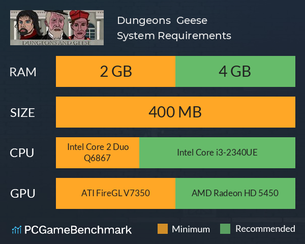 Dungeons & Geese System Requirements PC Graph - Can I Run Dungeons & Geese