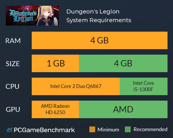 Dungeon's Legion System Requirements PC Graph - Can I Run Dungeon's Legion