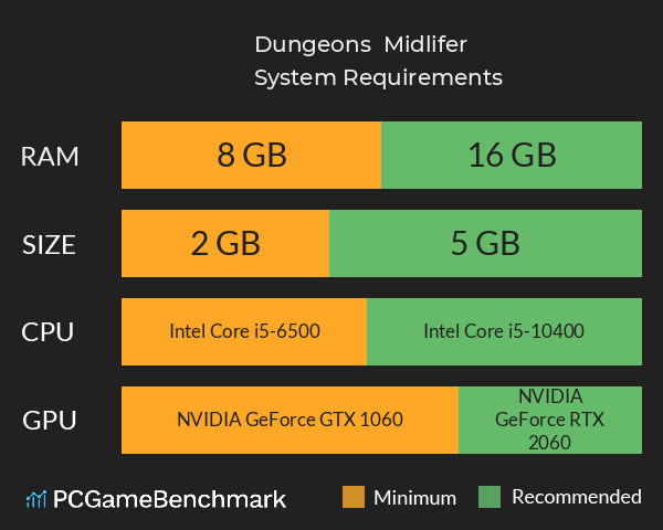 Dungeons & Midlifer System Requirements PC Graph - Can I Run Dungeons & Midlifer Dungeons & Midlifer System Requirements PC Graph - Can I Run Dungeons & Midlifer