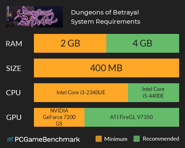 Dungeons of Betrayal System Requirements PC Graph - Can I Run Dungeons of Betrayal