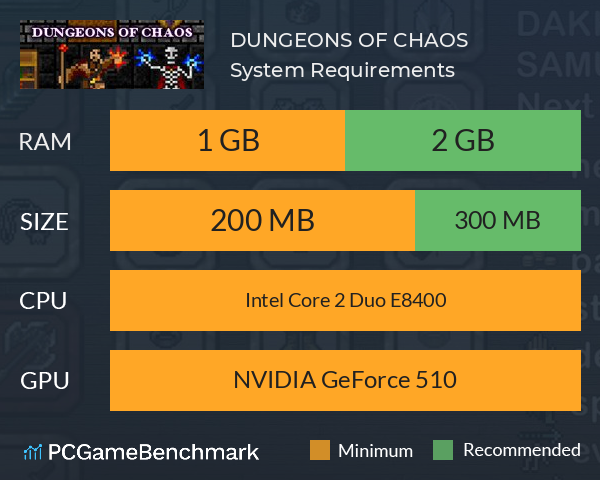 DUNGEONS OF CHAOS System Requirements PC Graph - Can I Run DUNGEONS OF CHAOS