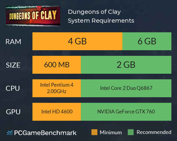 Dungeons of Clay System Requirements PC Graph - Can I Run Dungeons of Clay