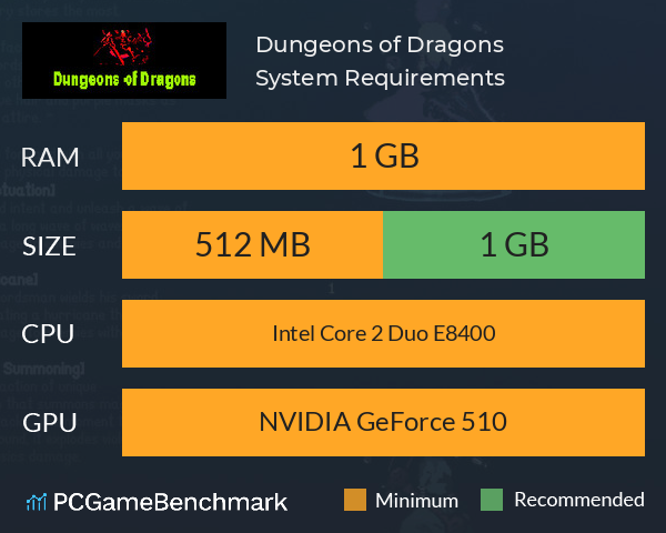 Dungeons of Dragons System Requirements PC Graph - Can I Run Dungeons of Dragons