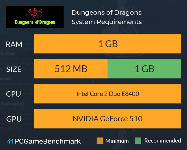 Dungeons of Dragons System Requirements PC Graph - Can I Run Dungeons of Dragons Dungeons of Dragons System Requirements PC Graph - Can I Run Dungeons of Dragons