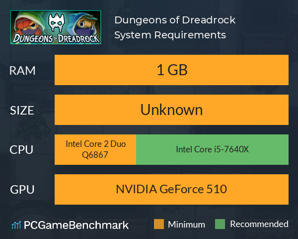 Dungeons of Dreadrock System Requirements PC Graph - Can I Run Dungeons of Dreadrock Dungeons of Dreadrock System Requirements PC Graph - Can I Run Dungeons of Dreadrock