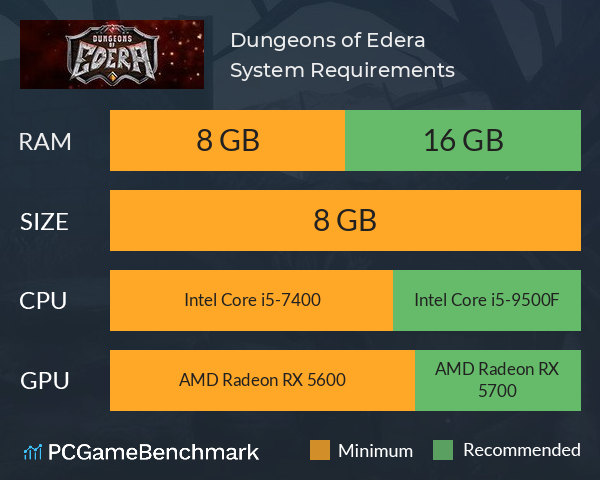 Dungeons of Edera System Requirements PC Graph - Can I Run Dungeons of Edera