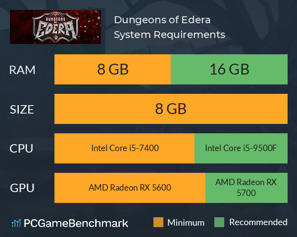 Dungeons of Edera System Requirements PC Graph - Can I Run Dungeons of Edera Dungeons of Edera System Requirements PC Graph - Can I Run Dungeons of Edera