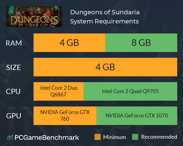 Dungeons of Sundaria System Requirements PC Graph - Can I Run Dungeons of Sundaria
