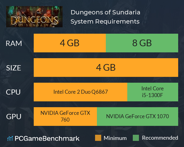 Dungeons of Sundaria System Requirements PC Graph - Can I Run Dungeons of Sundaria