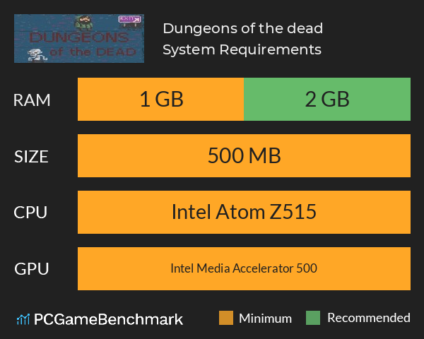 Dungeons of the dead System Requirements PC Graph - Can I Run Dungeons of the dead