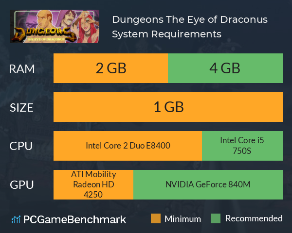 Dungeons: The Eye of Draconus System Requirements PC Graph - Can I Run Dungeons: The Eye of Draconus