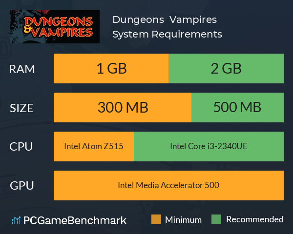 Dungeons & Vampires System Requirements PC Graph - Can I Run Dungeons & Vampires