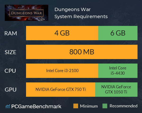 Dungeons War System Requirements PC Graph - Can I Run Dungeons War Dungeons War System Requirements PC Graph - Can I Run Dungeons War