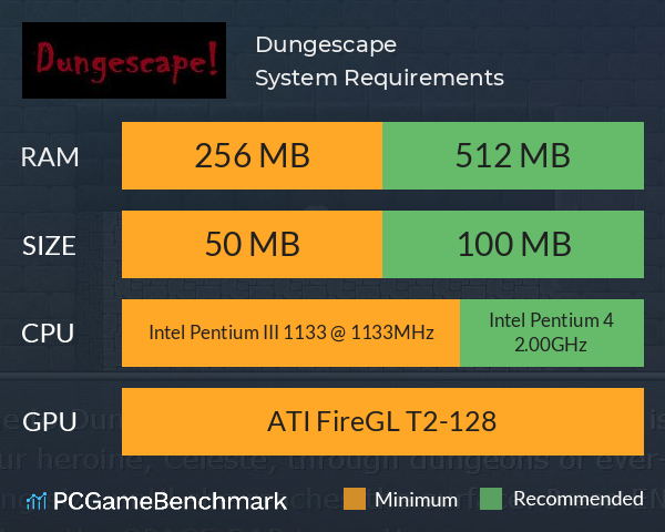 Dungescape! System Requirements PC Graph - Can I Run Dungescape!