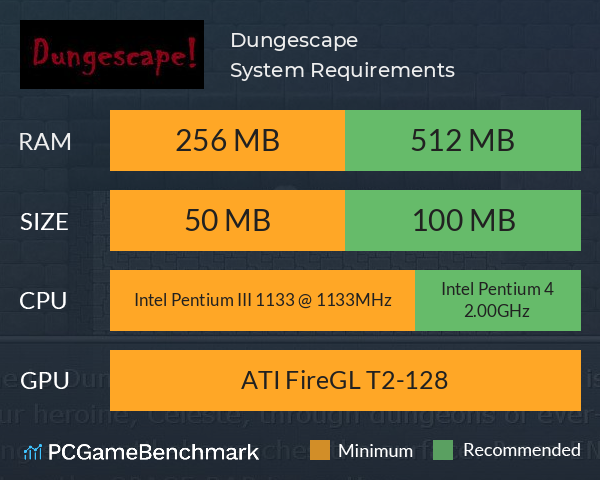 Dungescape! System Requirements PC Graph - Can I Run Dungescape! Dungescape! System Requirements PC Graph - Can I Run Dungescape!