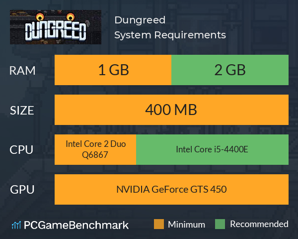 Dungreed System Requirements PC Graph - Can I Run Dungreed