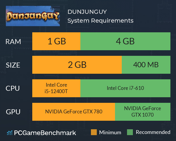 DUNJUNGUY System Requirements PC Graph - Can I Run DUNJUNGUY DUNJUNGUY System Requirements PC Graph - Can I Run DUNJUNGUY