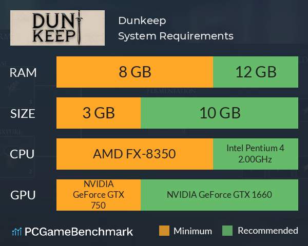 Dunkeep System Requirements PC Graph - Can I Run Dunkeep Dunkeep System Requirements PC Graph - Can I Run Dunkeep