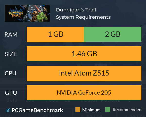 Dunnigan's Trail System Requirements PC Graph - Can I Run Dunnigan's Trail Dunnigan's Trail System Requirements PC Graph - Can I Run Dunnigan's Trail