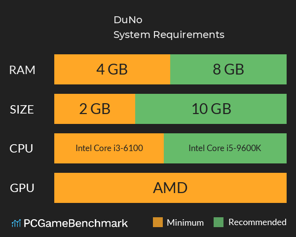 DuNo System Requirements PC Graph - Can I Run DuNo DuNo System Requirements PC Graph - Can I Run DuNo