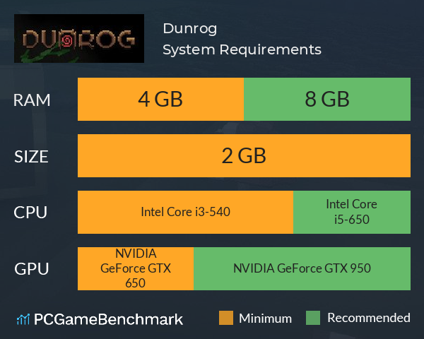 Dunrog System Requirements PC Graph - Can I Run Dunrog