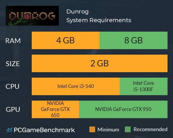 Dunrog System Requirements PC Graph - Can I Run Dunrog