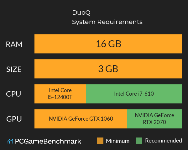 DuoQ System Requirements PC Graph - Can I Run DuoQ DuoQ System Requirements PC Graph - Can I Run DuoQ