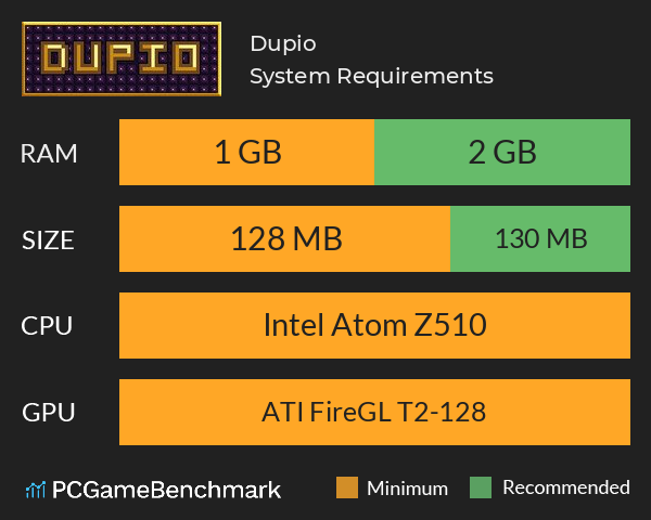 Dupio System Requirements PC Graph - Can I Run Dupio
