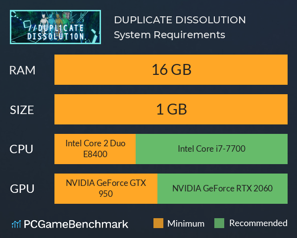 DUPLICATE DISSOLUTION System Requirements PC Graph - Can I Run DUPLICATE DISSOLUTION