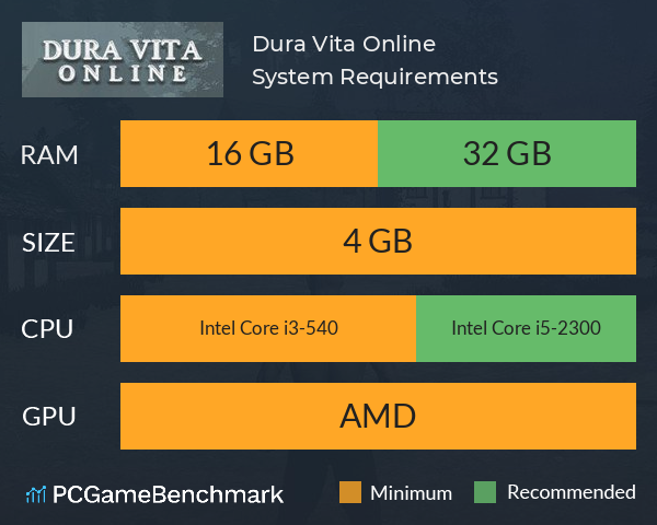 Dura Vita Online System Requirements PC Graph - Can I Run Dura Vita Online Dura Vita Online System Requirements PC Graph - Can I Run Dura Vita Online