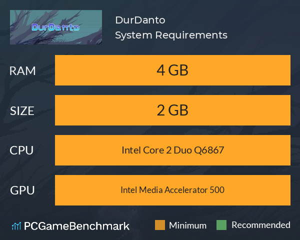 DurDanto System Requirements PC Graph - Can I Run DurDanto