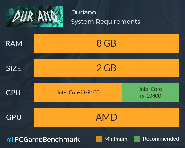 Duriano System Requirements PC Graph - Can I Run Duriano Duriano System Requirements PC Graph - Can I Run Duriano