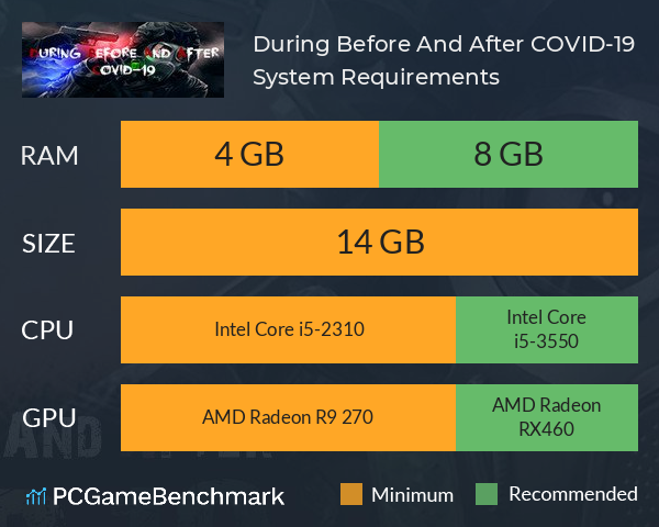 During Before And After COVID-19 System Requirements PC Graph - Can I Run During Before And After COVID-19 During Before And After COVID-19 System Requirements PC Graph - Can I Run During Before And After COVID-19